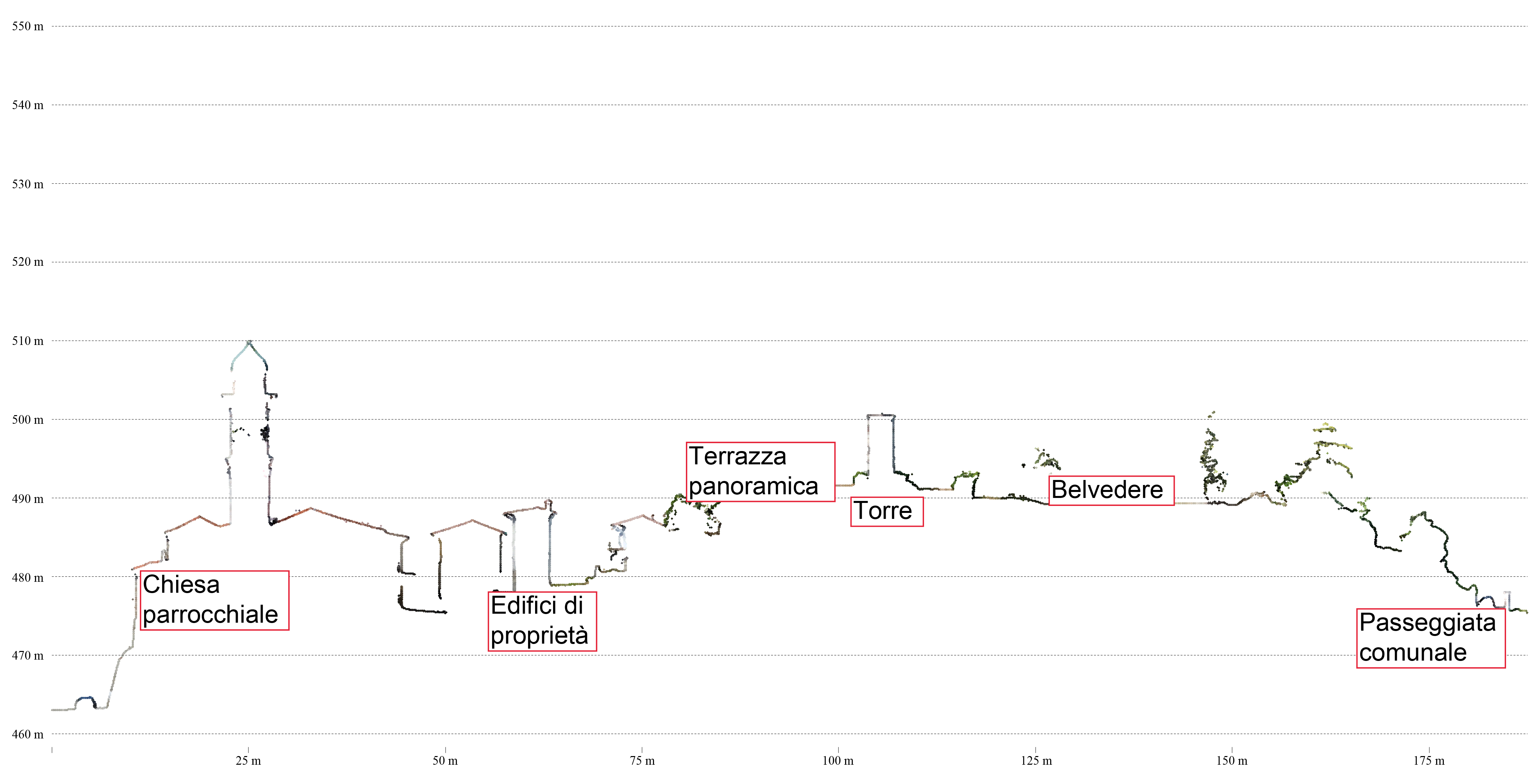 Profilo centro storico su Chiesa